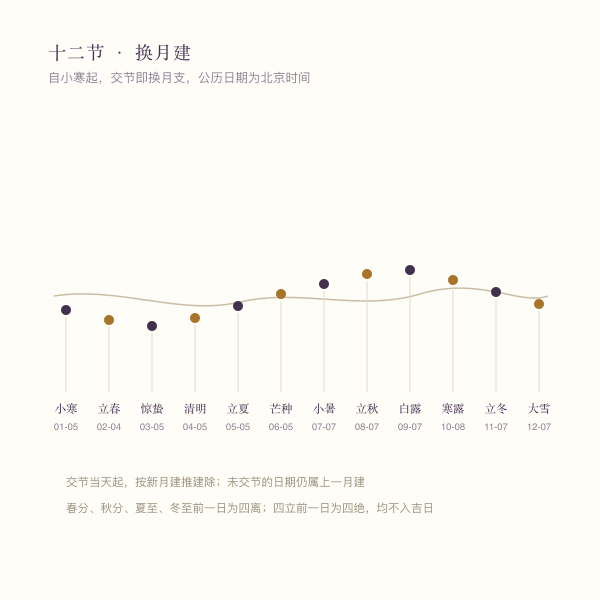 2026年十二个节气时间轴