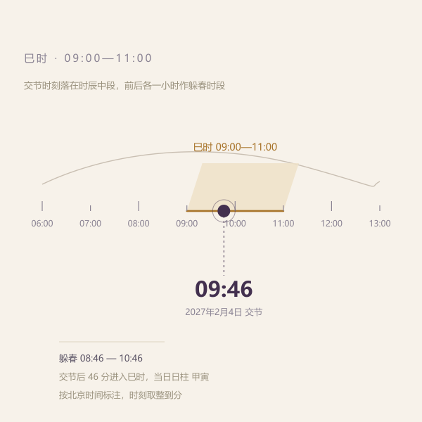 立春09:46落在巳时时段图示