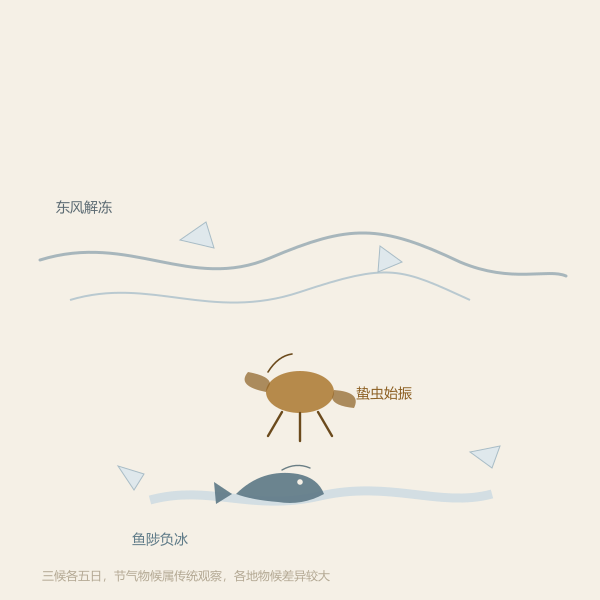 立春三候示意图