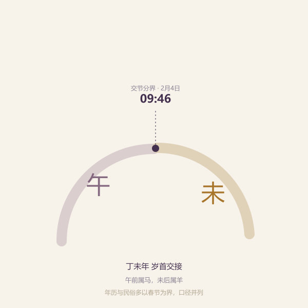 午马与未羊岁首交接示意