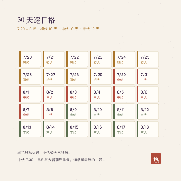 2027年三伏30天逐日日历格与伏段颜色