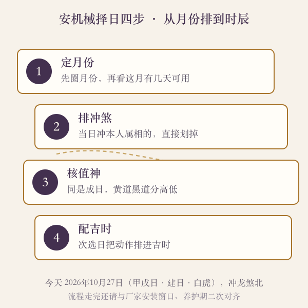 从定月份到定吉时的四步排日流程