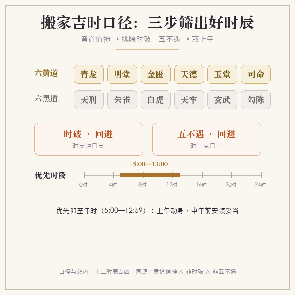时家六黄道六黑道值神对照图