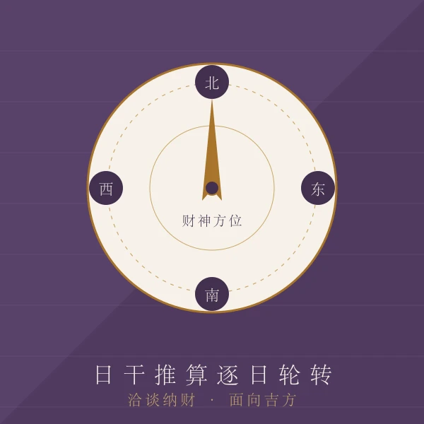 财神方位与求财吉时图解主题图