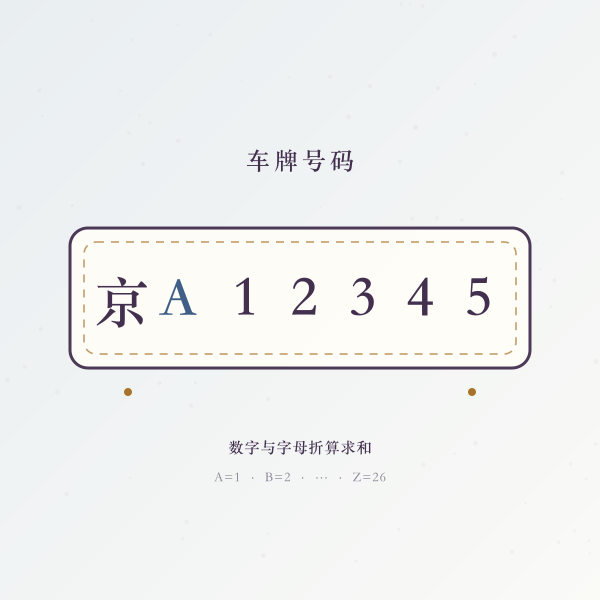车牌号码与数理吉凶主题图
