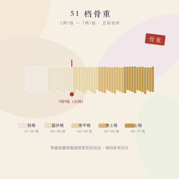51 档骨重色阶条示意图
