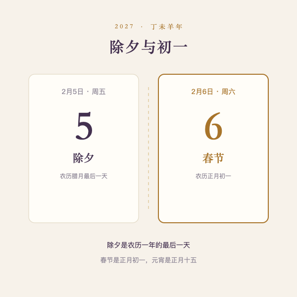 除夕与春节日期关系示意