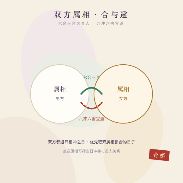 双方属相六合三合贵人示意