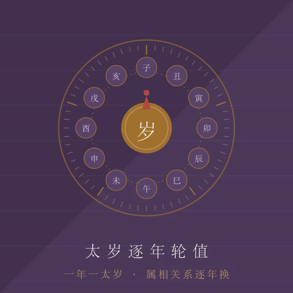 六十甲子太岁轮值主题图