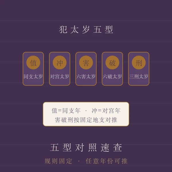 地支六冲对宫关系图