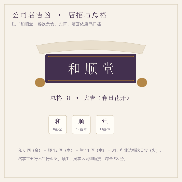 公司名总格数理与五行链示意
