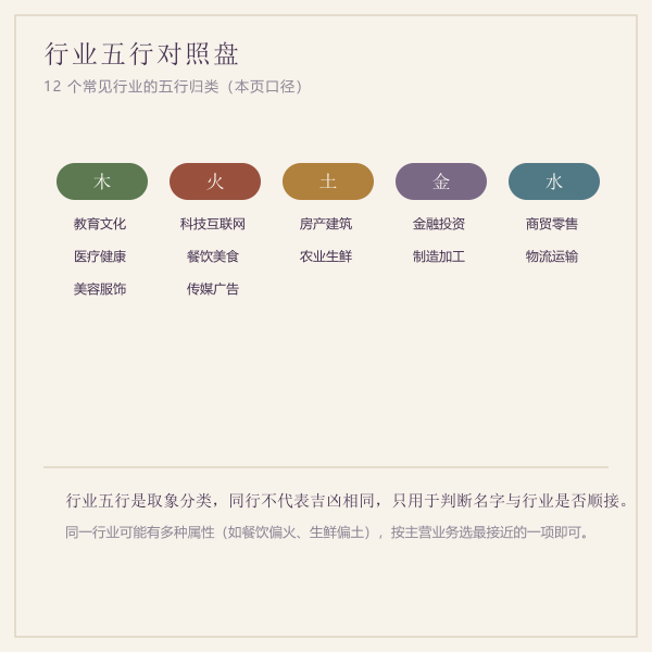 行业五行对照盘：十二个行业按五行归类
