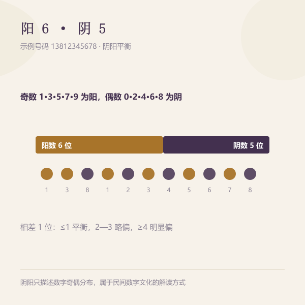 号码阳数与阴数占比示意