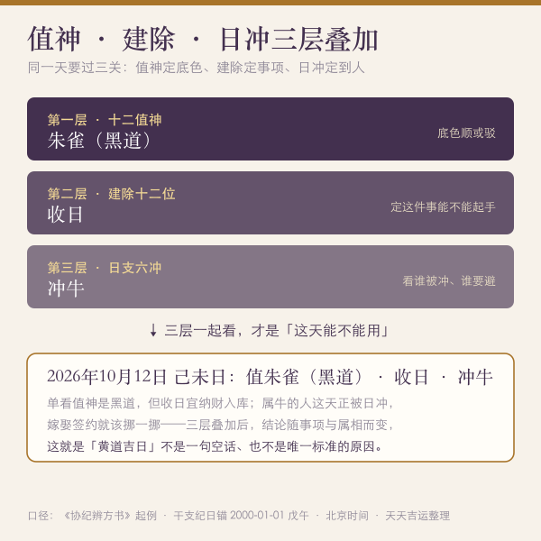 黄道日与建除十二位日冲叠加判断图