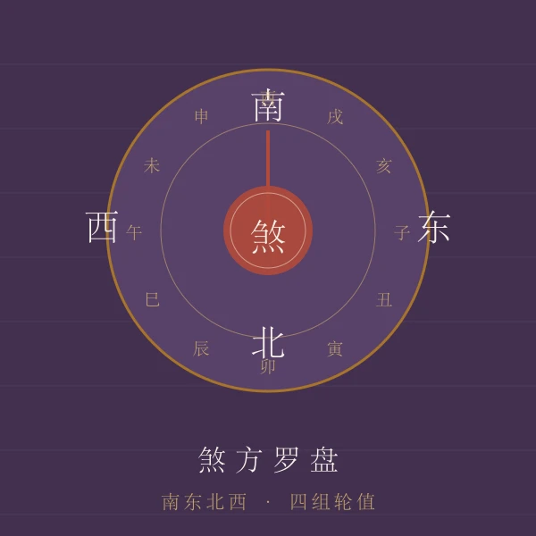 罗盘方位与煞方主题图