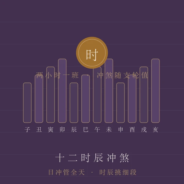 十二时辰计时主题图