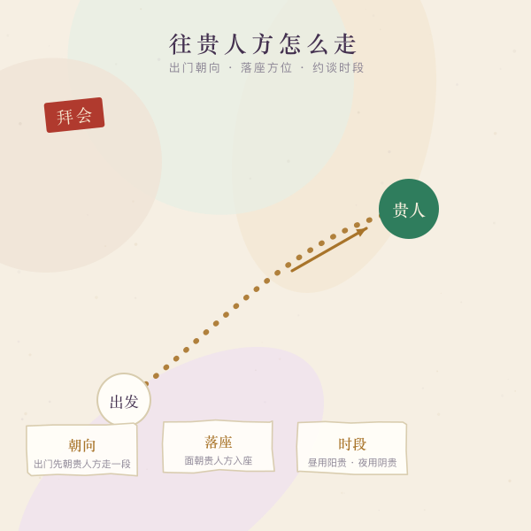 往贵人方拜会路线示意
