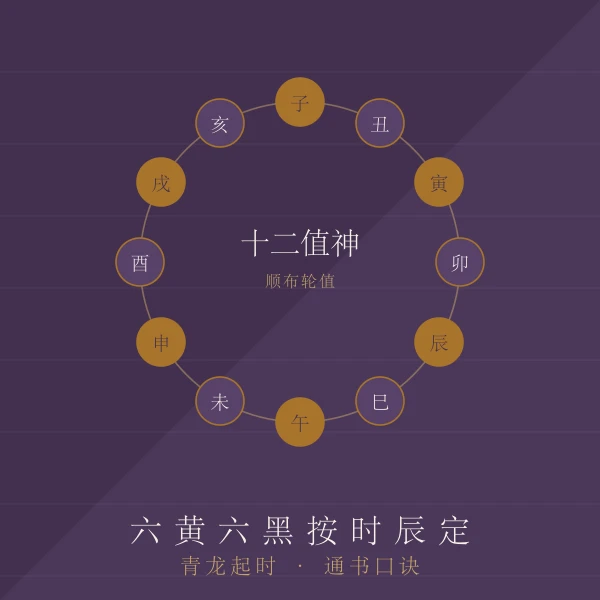 日晷与吉时判定主题图