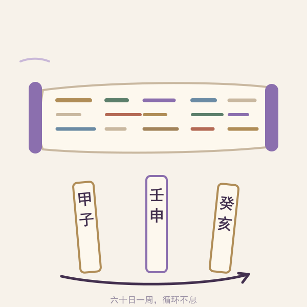 六十甲子干支纪日长卷插画