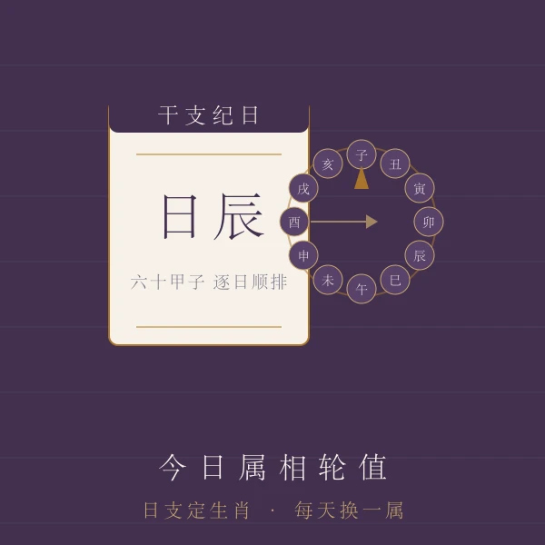 六十甲子干支逐日轮值主题图