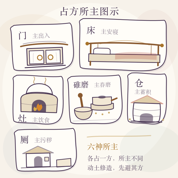 胎神占方所主物件图示