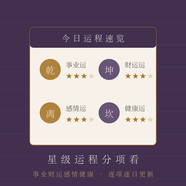 生肖运势星级分项速览主题图