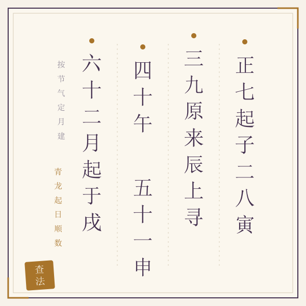 值神查法口诀图:正七起子、二八寅、三九辰、四十午、五十一申、六十二戌