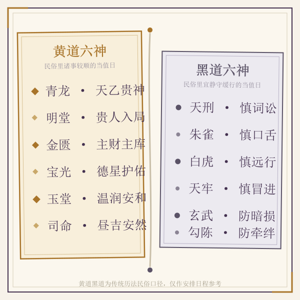 黄道日与黑道日对照图:六神主吉与六神主慎