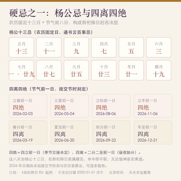 四离四绝与杨公十三忌分布图