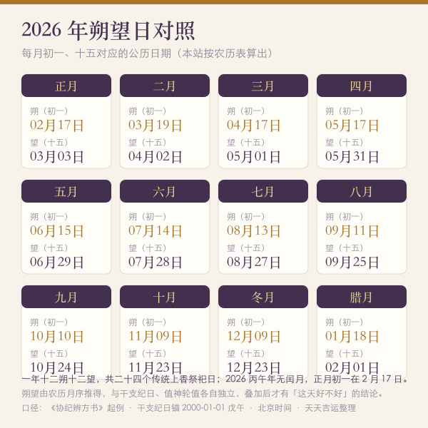 农历初一十五朔望日与公历对照图