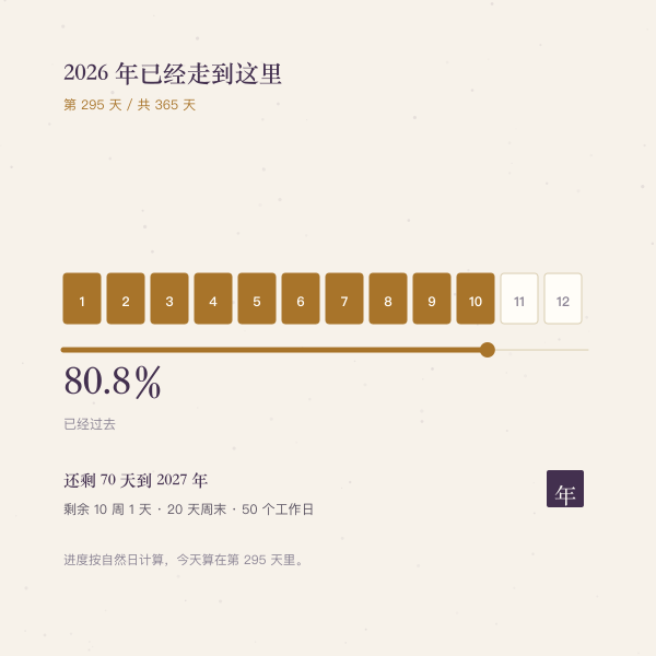 2026年已过80.8%的进度条与第295天标记