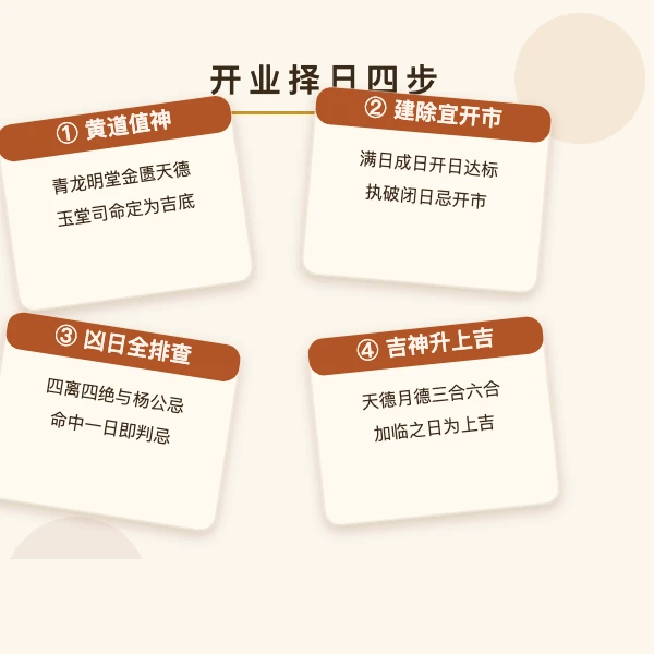 开业择日四步口诀图解
