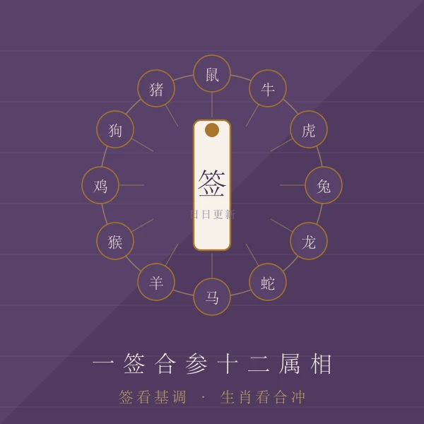 十二生肖与灵签合参图解主题图