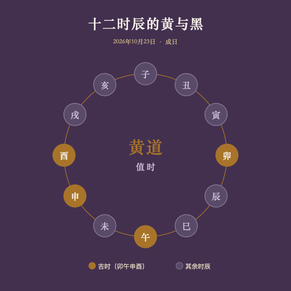 十二时辰黄黑道轮转示意