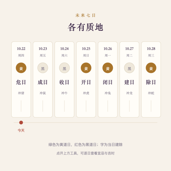 未来七天建除与黄黑道速览