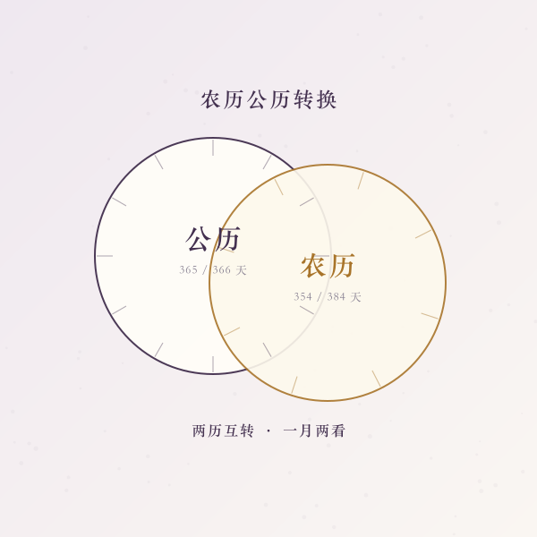 农历公历对照示意主题图