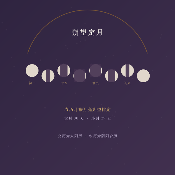 月亮朔望与农历月示意主题图