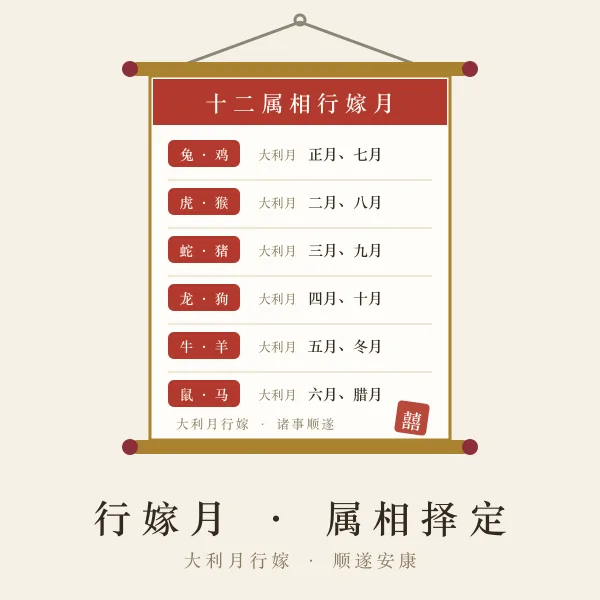 行嫁月十二属相大利月历表主题图
