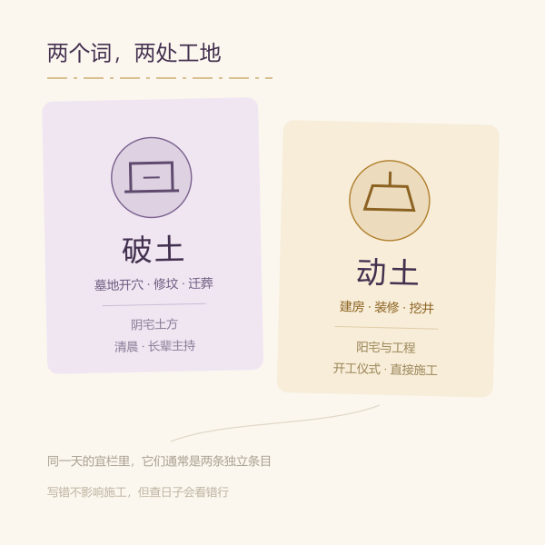 破土与动土对照