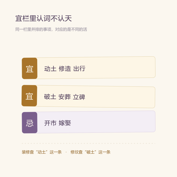 宜忌栏读法示意