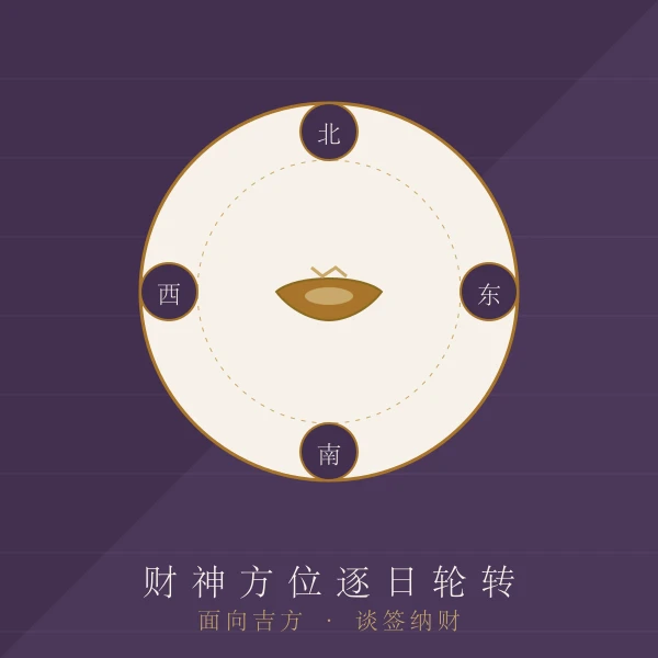 财神方位罗盘与金元宝主题图