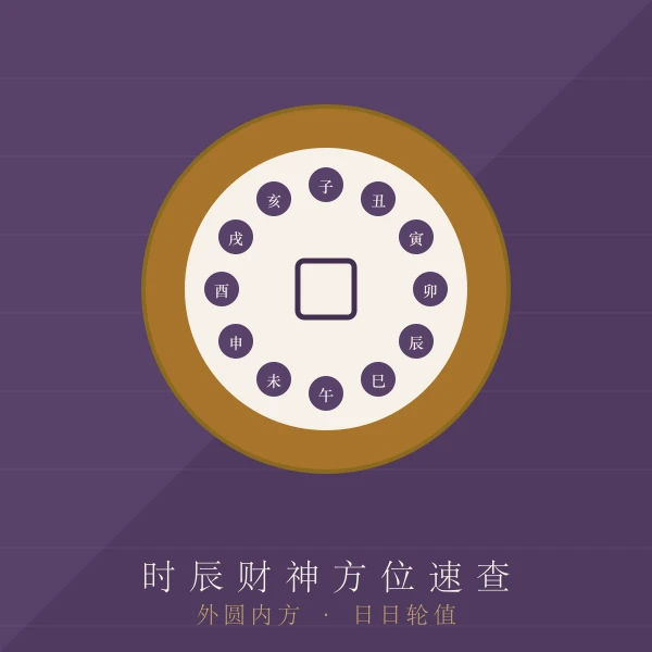 十二时辰铜钱轮转主题图