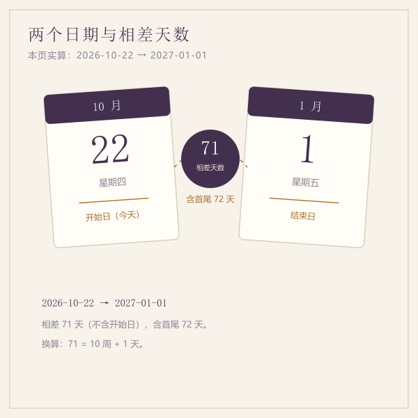 两个日历页与相差天数示意