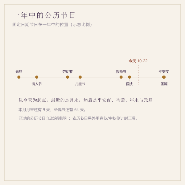 一年中的公历节日时间轴