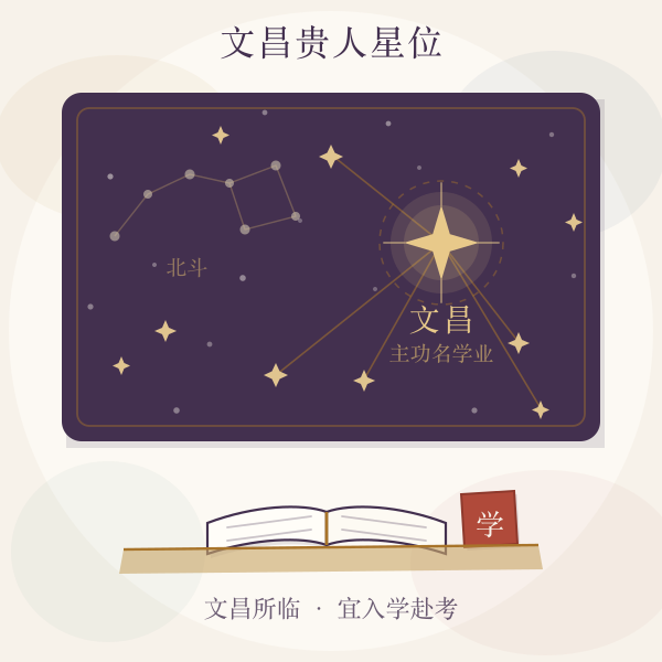 文昌贵人星位示意图