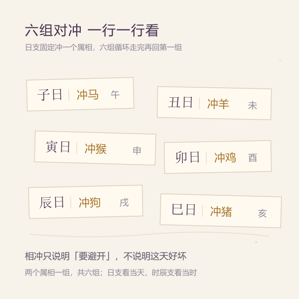 六组对冲：日子冲到的属相