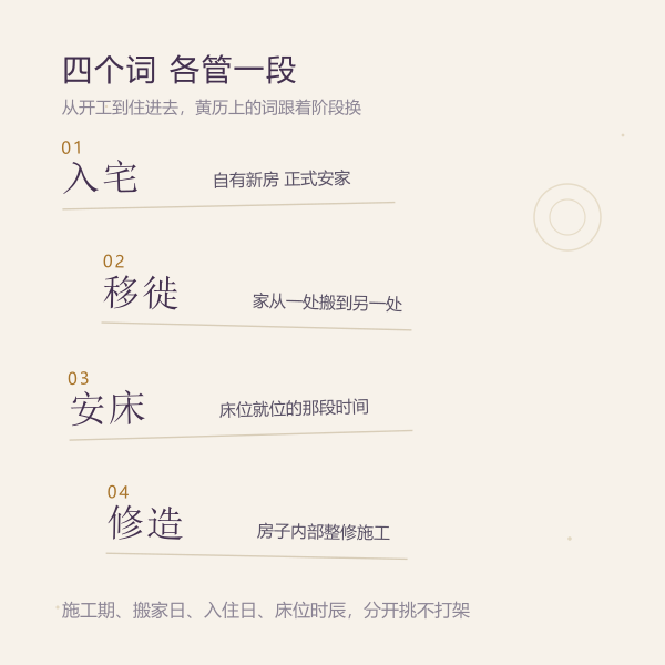 四个黄历词各管一段