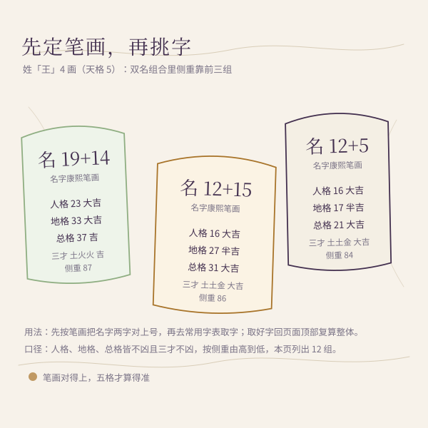 姓氏笔画反查吉名组合示意