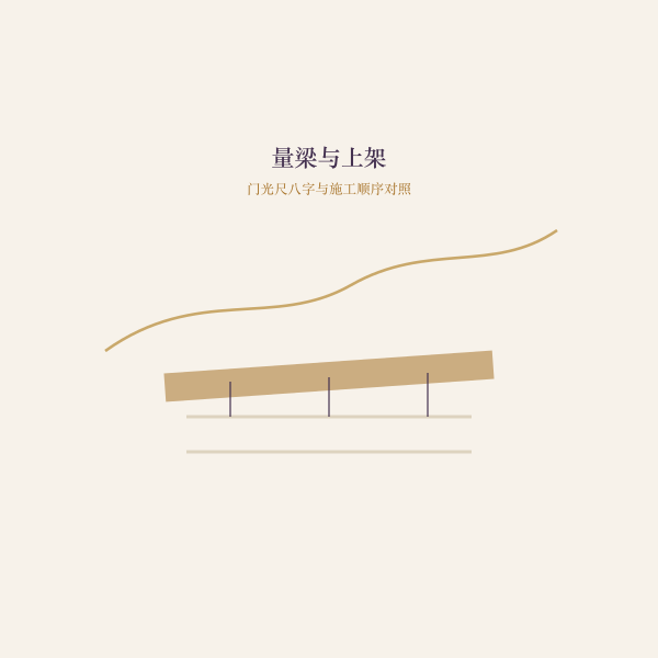 量梁与上架流程示意
