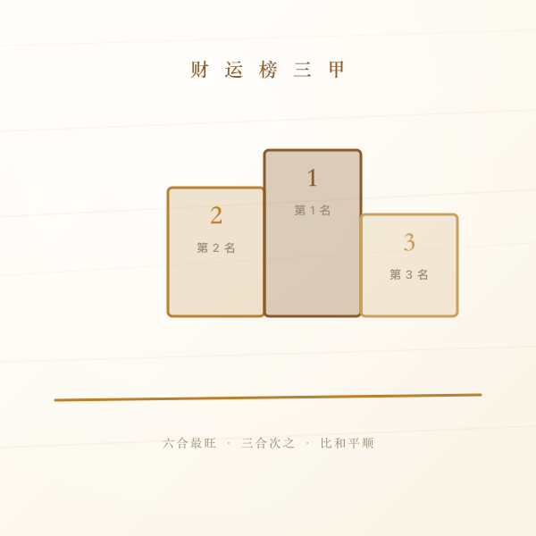 十二生肖财运榜领奖台示意图